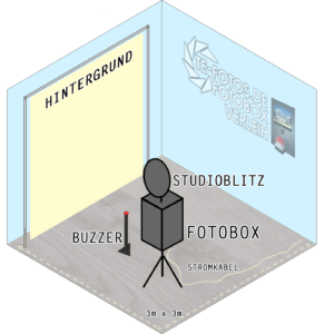 Fotobox Aufbau - Skizze